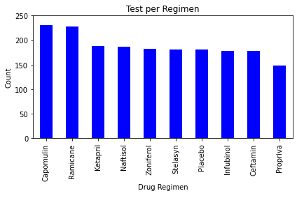 Bar Chart of Regimen Test Counts