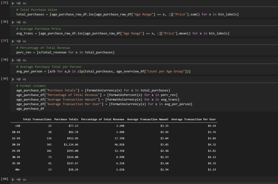 Pandas Table 1 - Sample