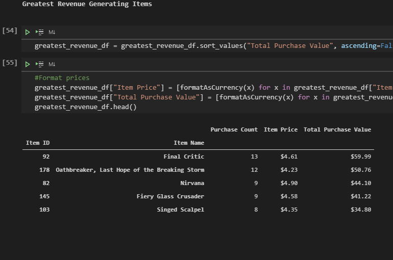 Pandas Table 2 - Sample