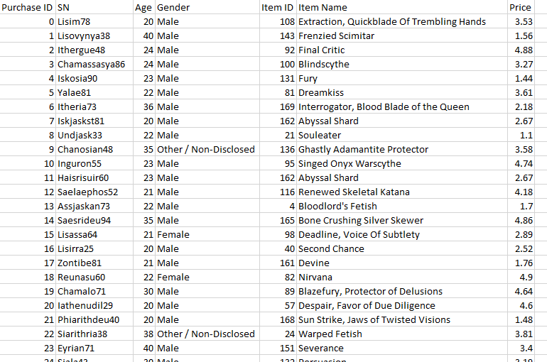 Raw CSV Data