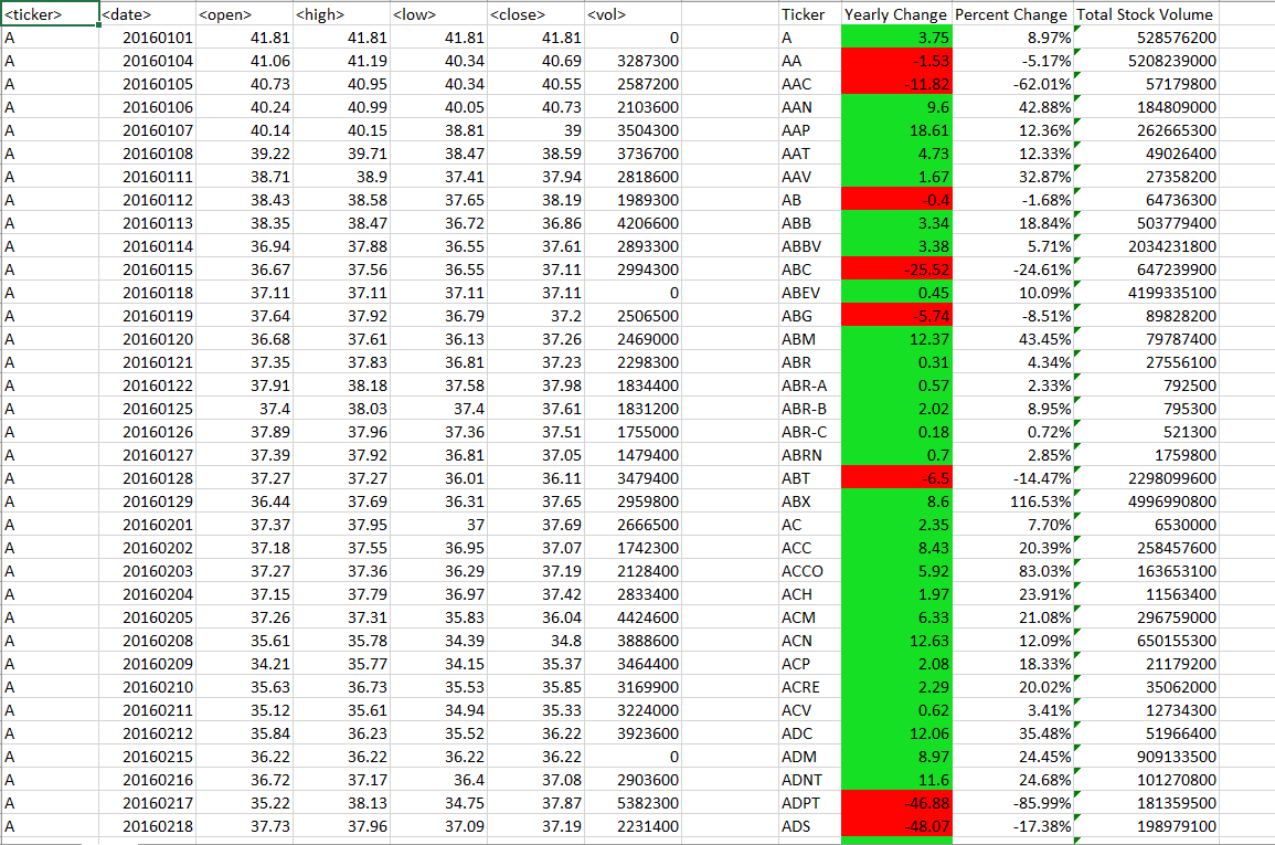 Stock Data 2014